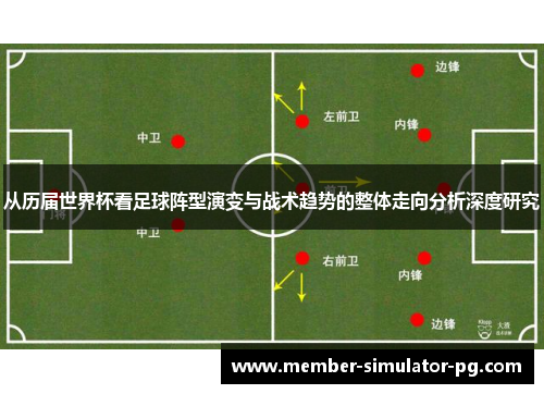 从历届世界杯看足球阵型演变与战术趋势的整体走向分析深度研究