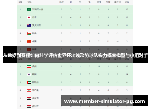 从数据到赛程如何科学评估世界杯出线形势球队实力概率模型与小组对手