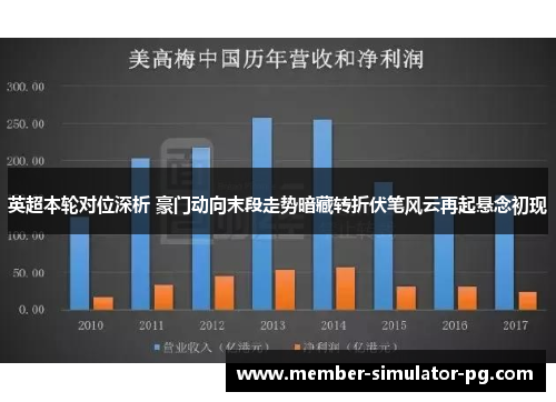 英超本轮对位深析 豪门动向末段走势暗藏转折伏笔风云再起悬念初现